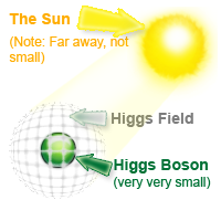 higgs field image
